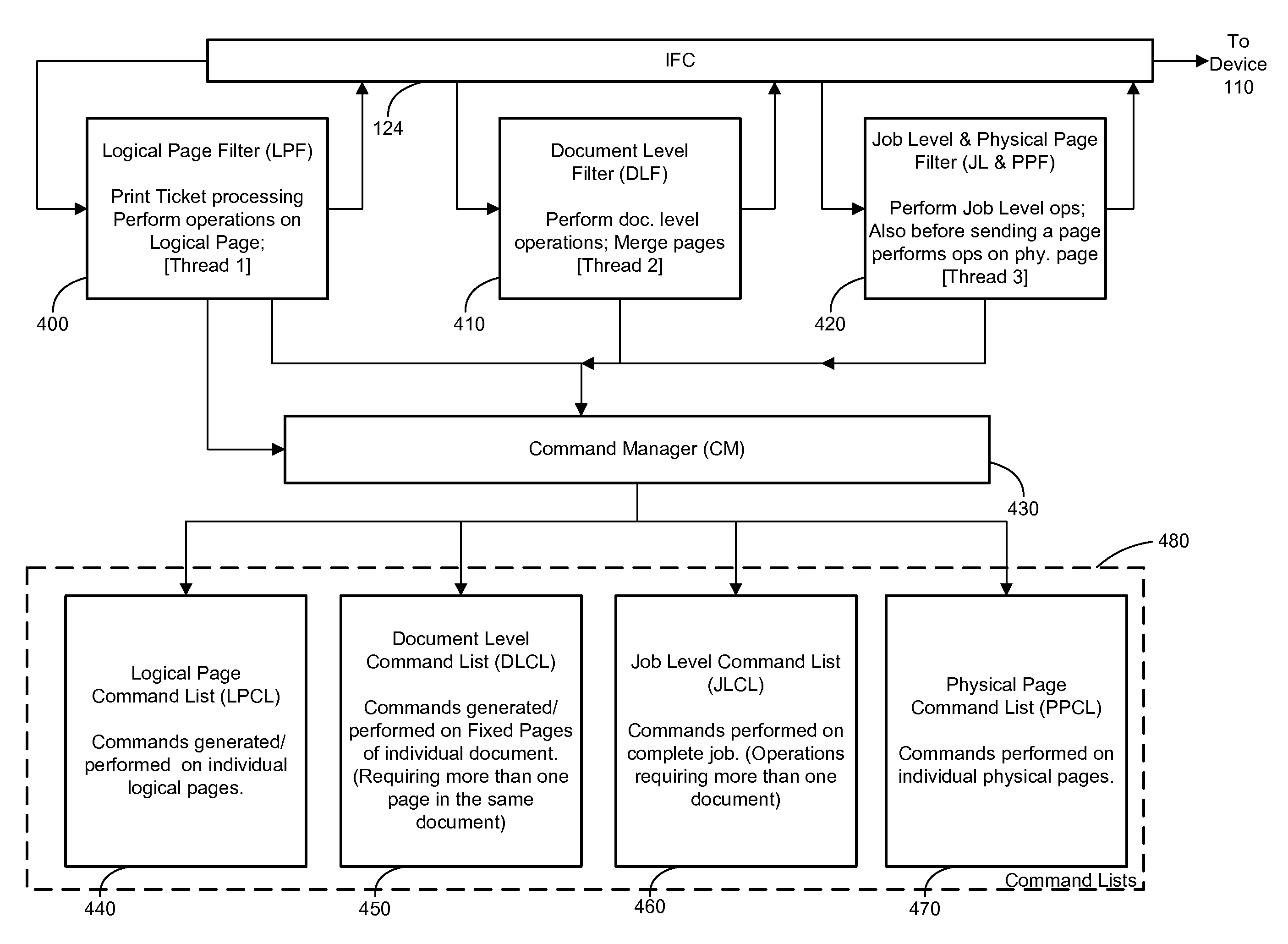 Scope-based xps filter driver configuration to perform dynamic operations