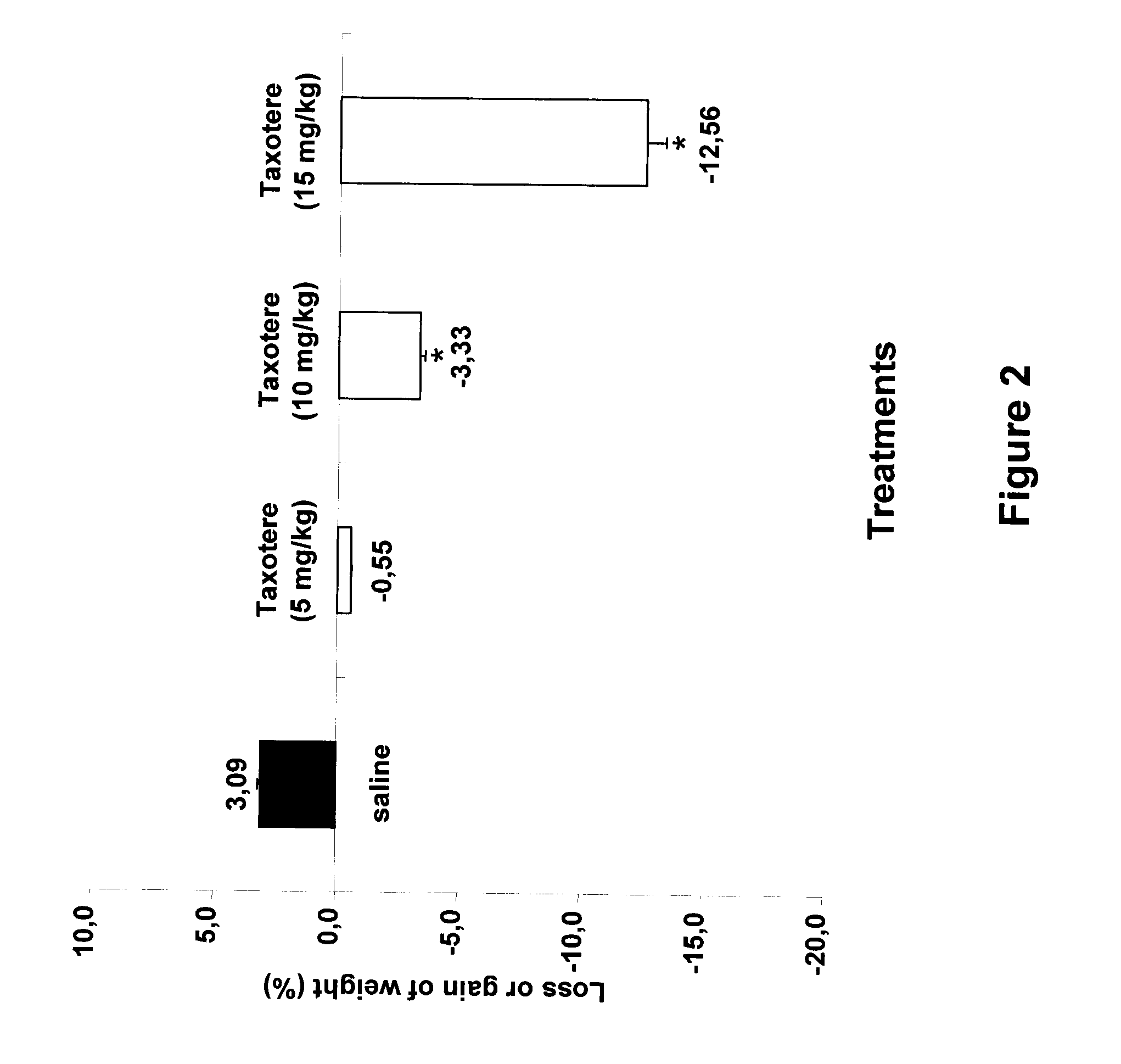 Compositions for prevention or treatment of anorexia-cachexia syndrome and uses thereof