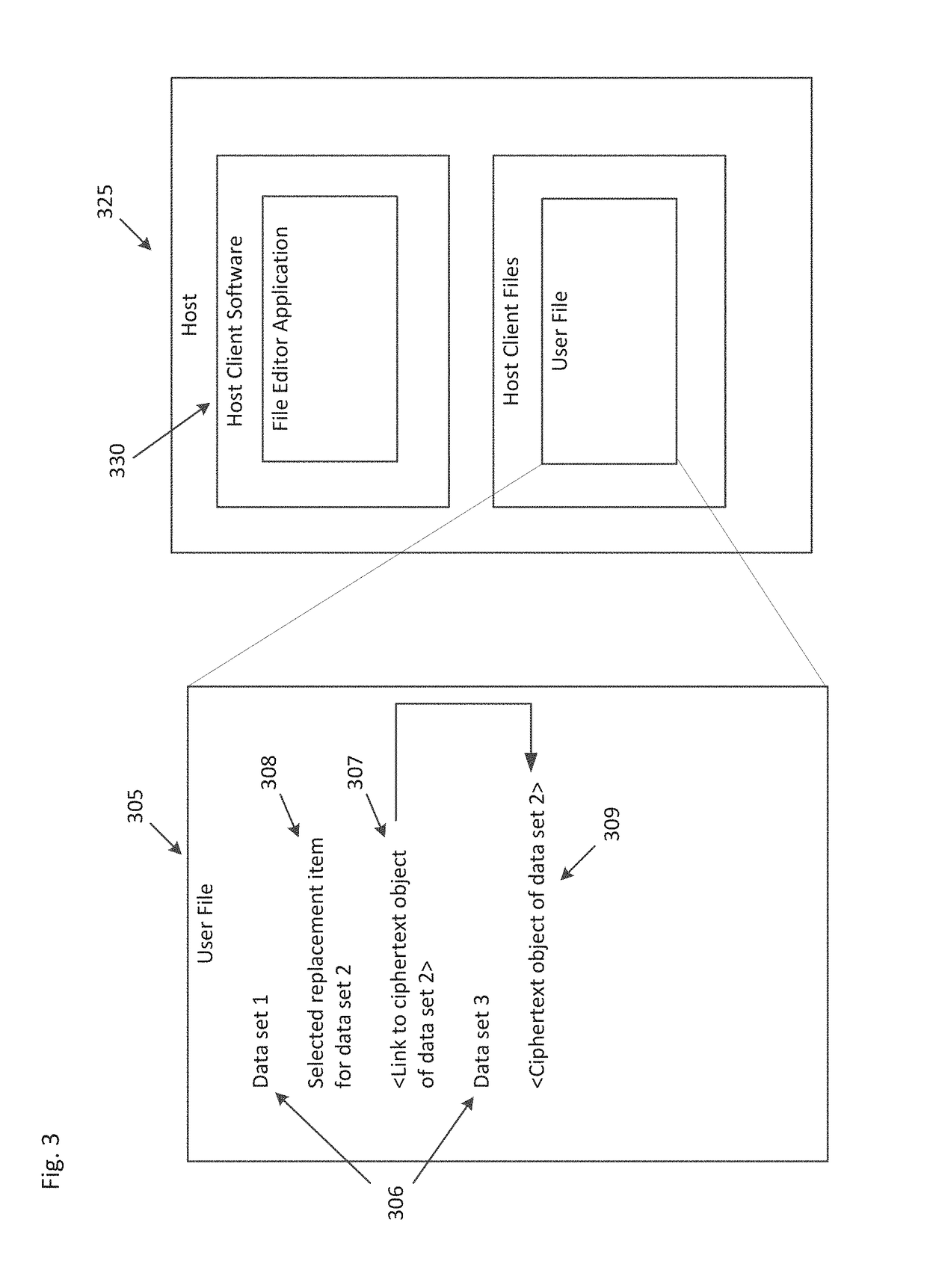 Securing portable data elements between containers in insecure shared memory space