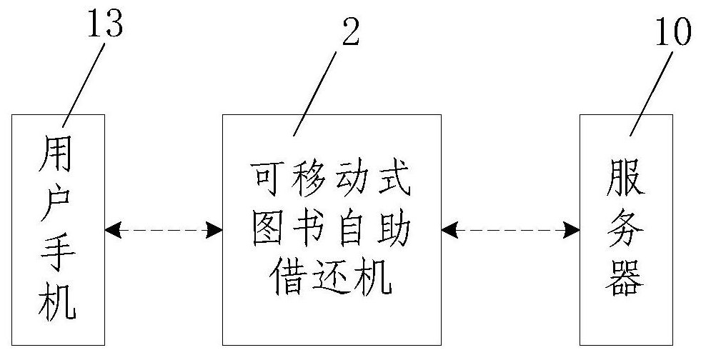 A self-service borrowing and returning method for books based on the Internet of Things