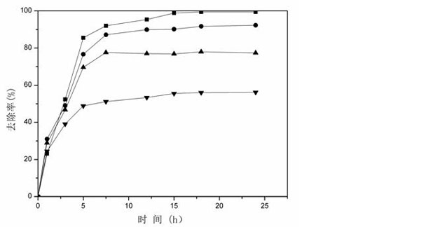 Method for preparing manganese polysilicate doped manganese dioxide adsorbent