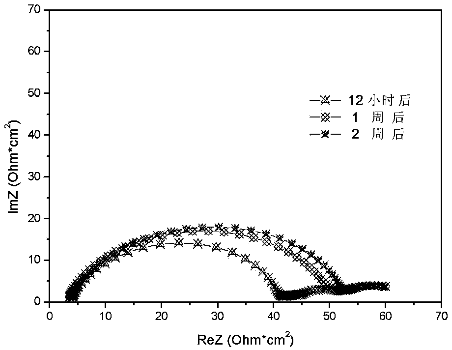 Composite gel polymer electrolyte as well as preparation method and application thereof