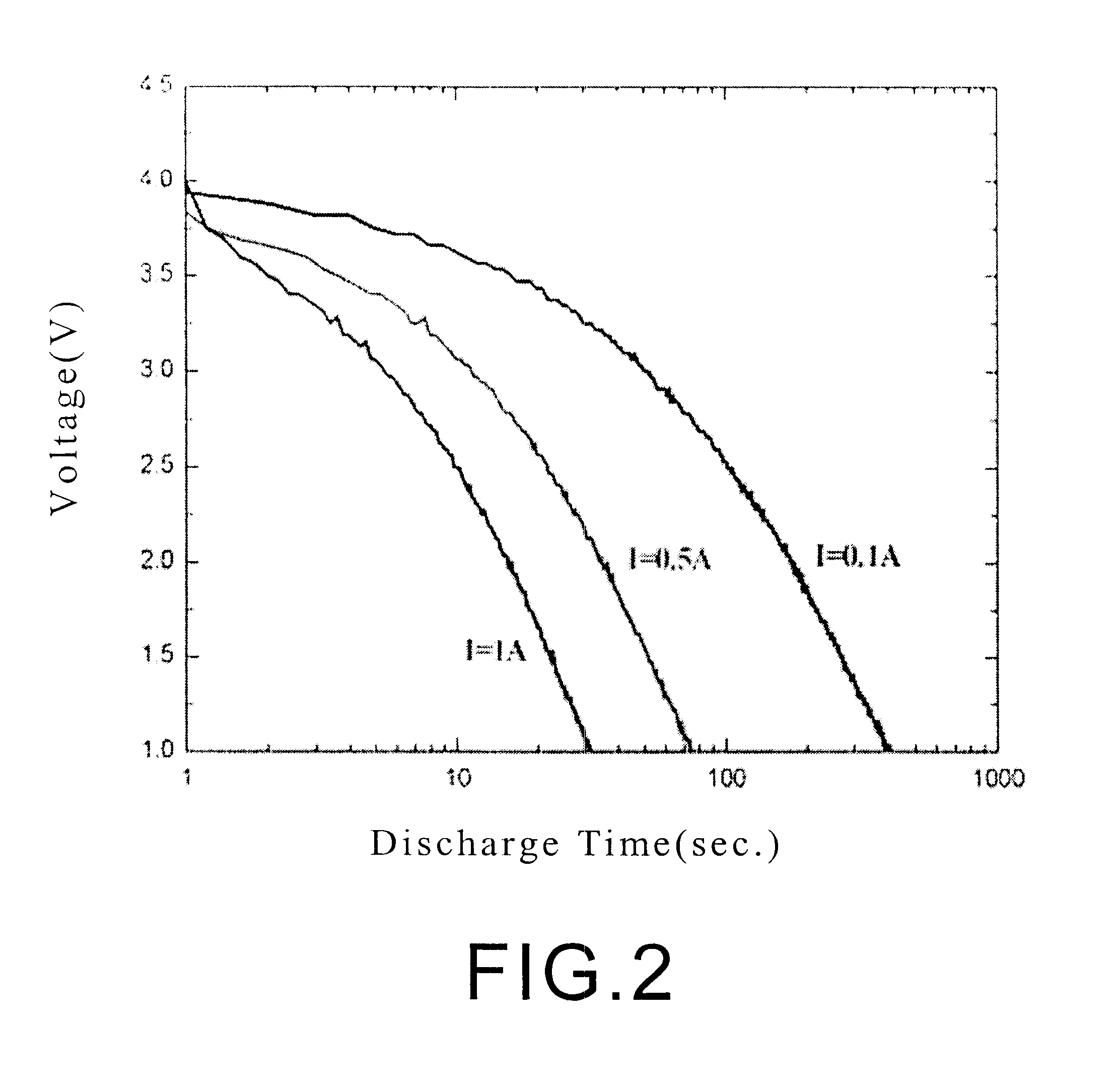 Cylindrical high voltage supercapacitor and method of manufacturing the same