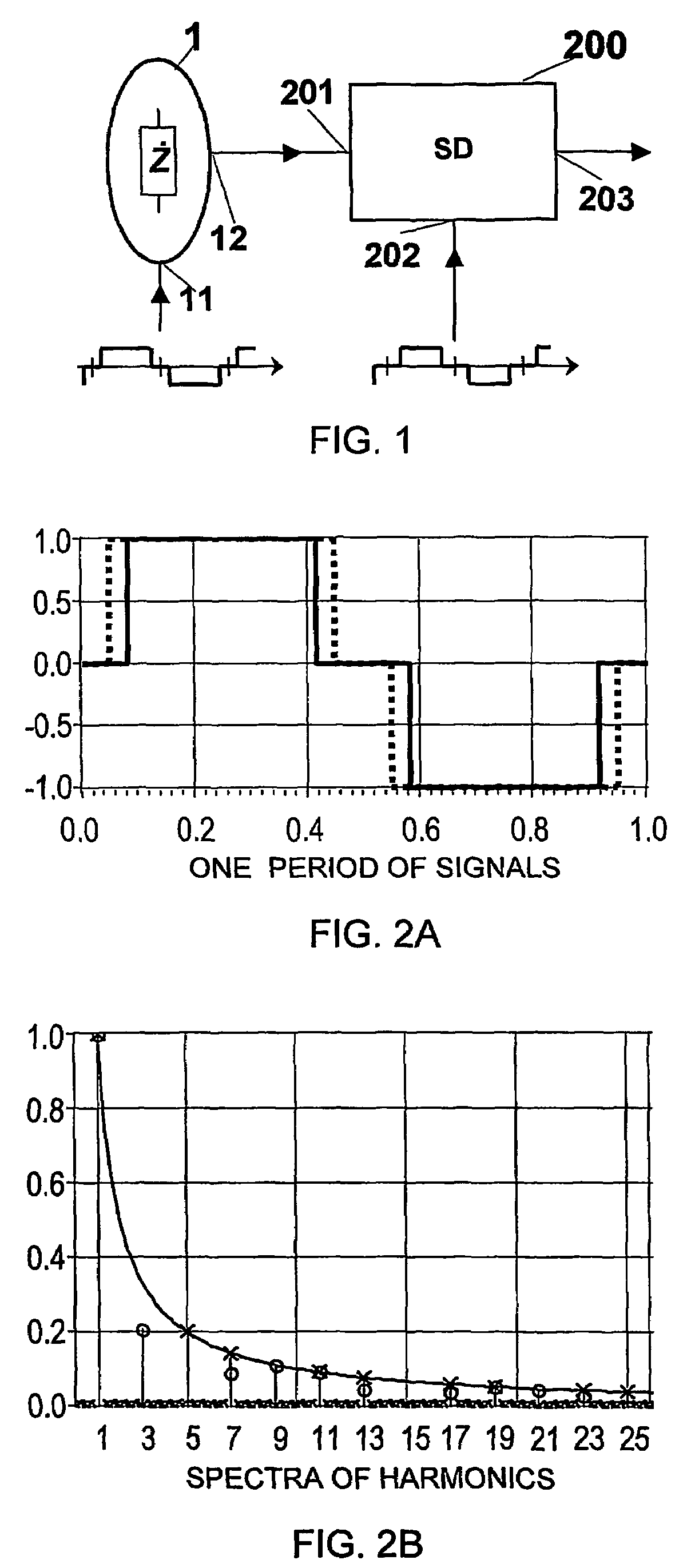 Method and device for measurement of electrical bioimpedance