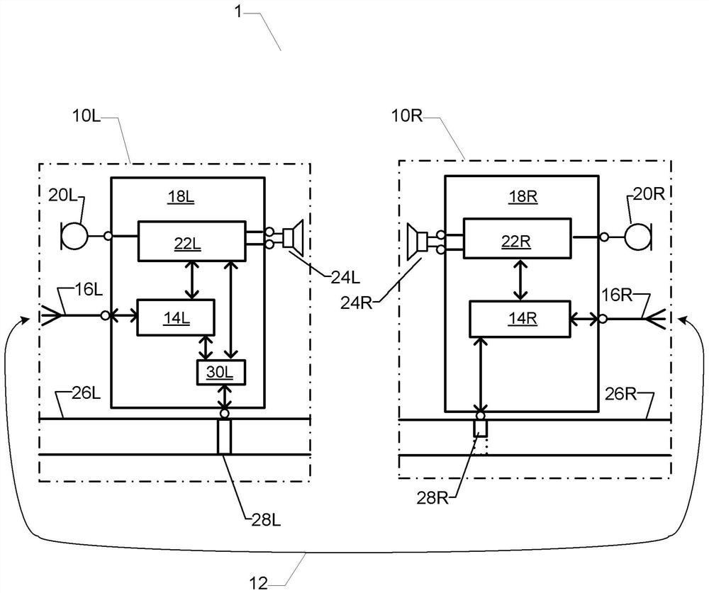 Hearing aid system providing beam formed signal output and including asymmetric valve state