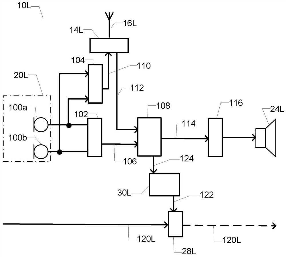 Hearing aid system providing beam formed signal output and including asymmetric valve state