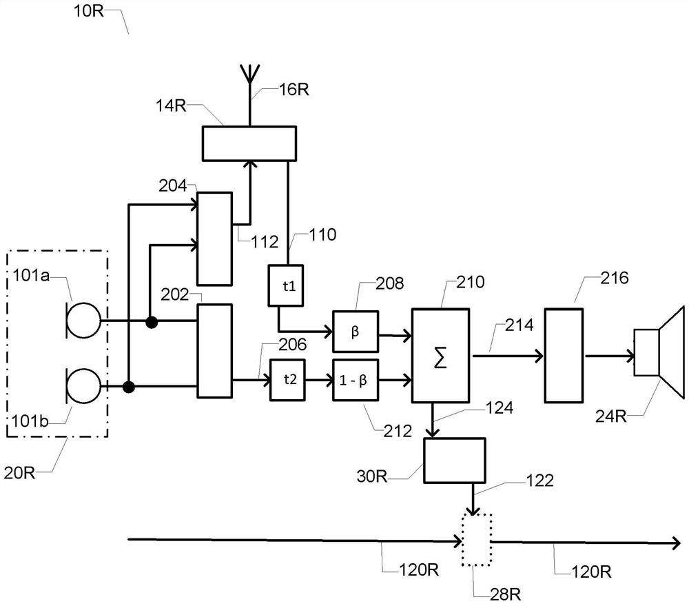 Hearing aid system providing beam formed signal output and including asymmetric valve state