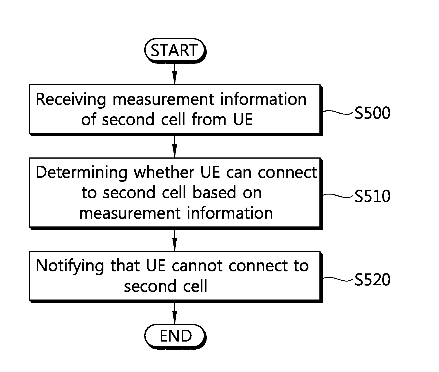 Method and apparatus for reporting short stay in wireless communication system