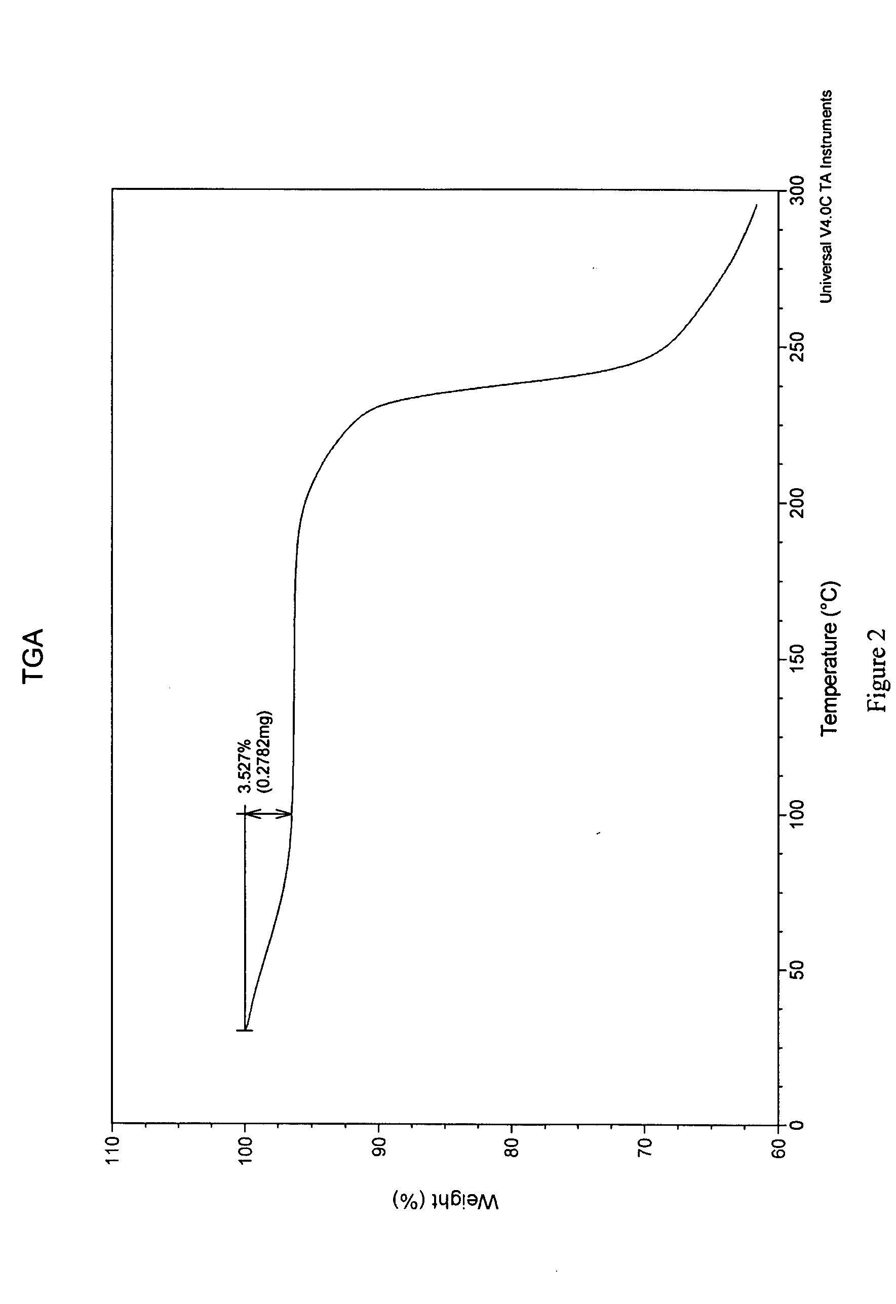 Novel statin pharmaceutical compositions and related methods of treatment