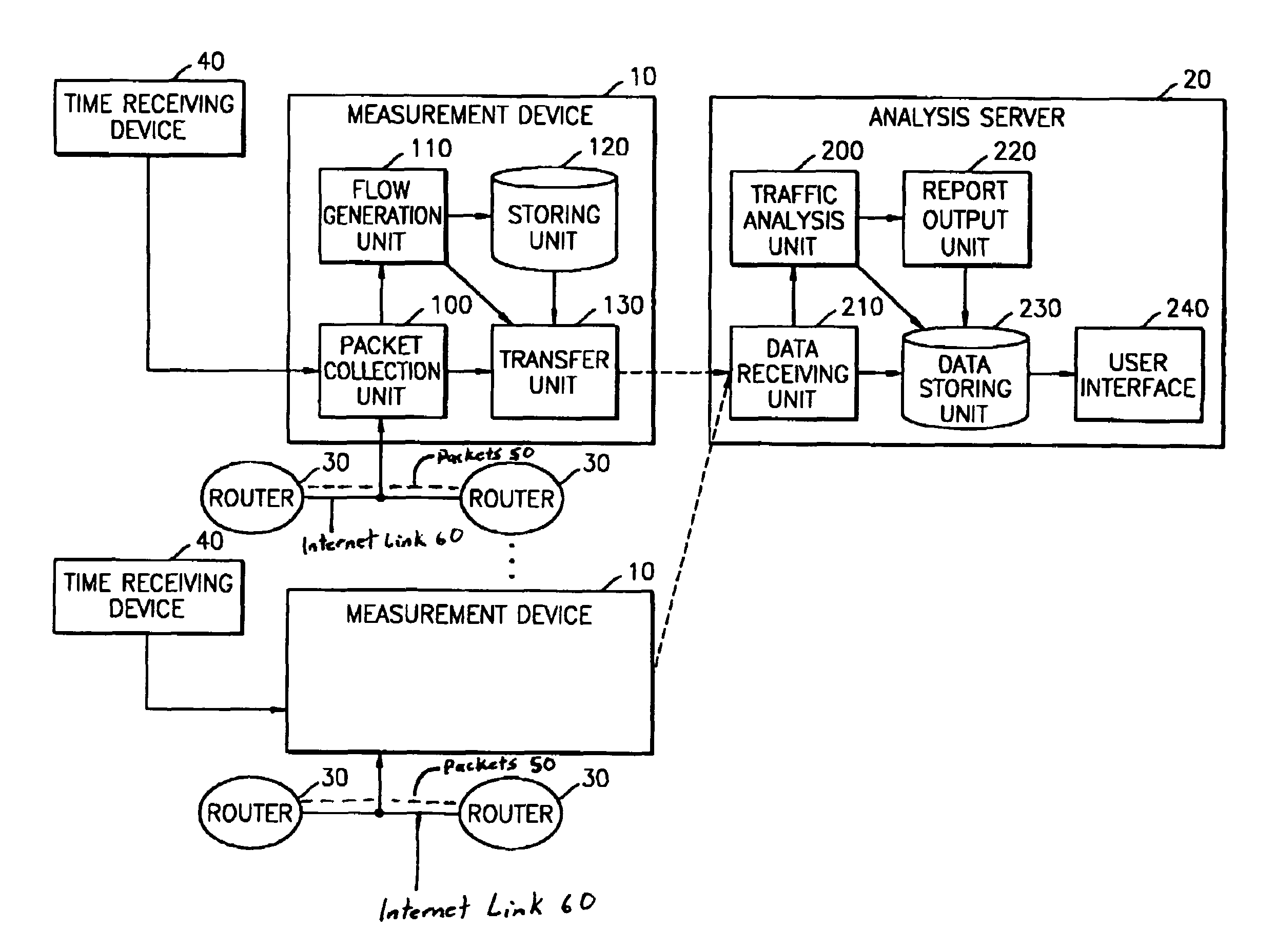 Traffic measurement system and traffic analysis method thereof