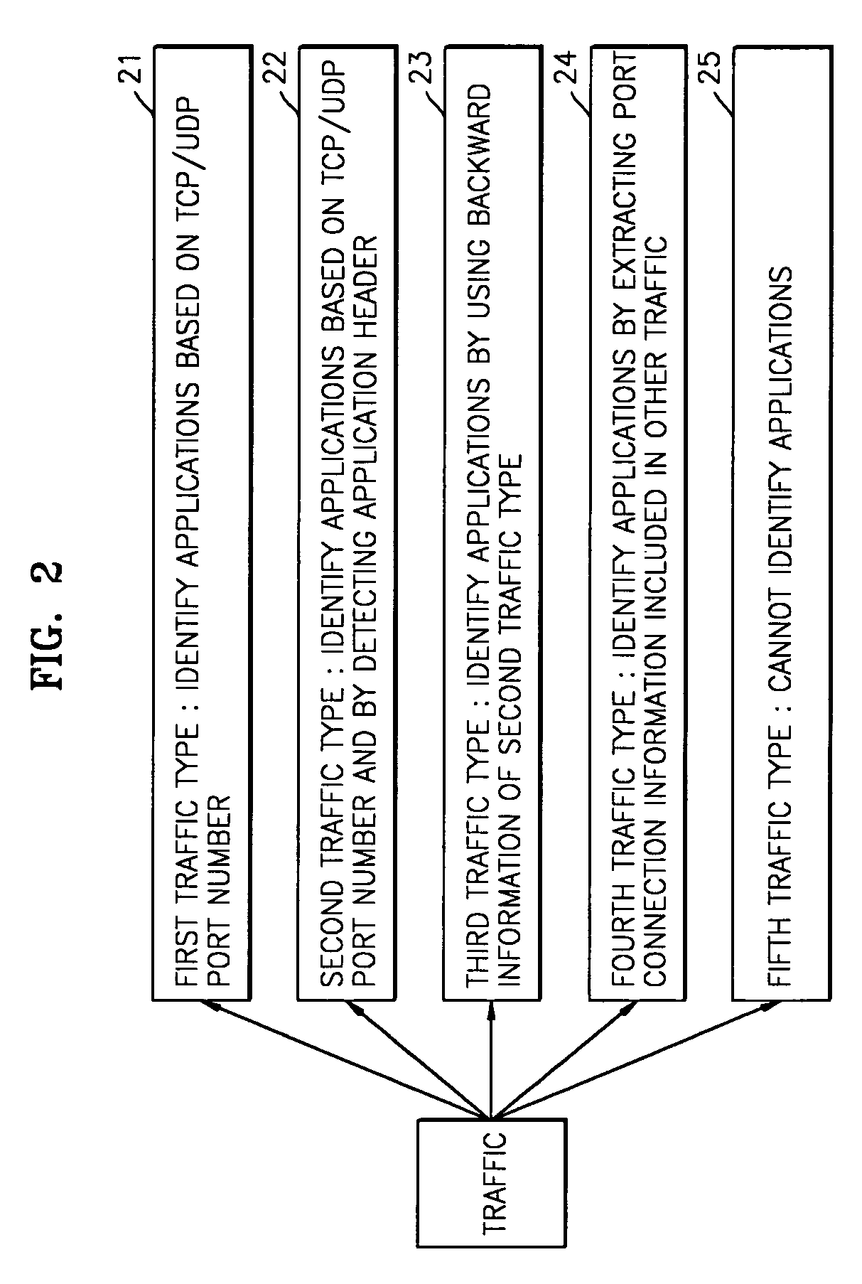 Traffic measurement system and traffic analysis method thereof