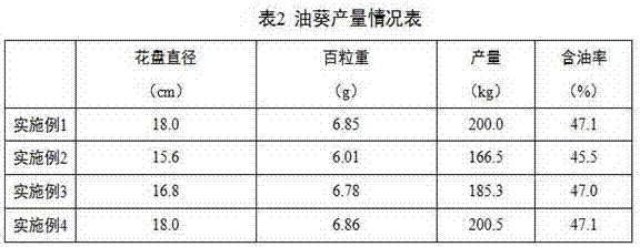 Xinjiang saline-alkali oil improvement method using desulphurization gypsum