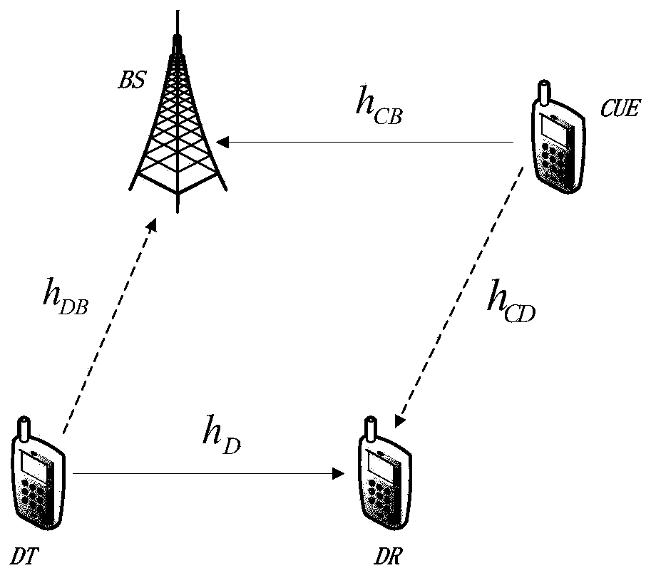 A Dynamic Mode Selection and Energy Allocation Method in Energy Harvesting D2D Networks