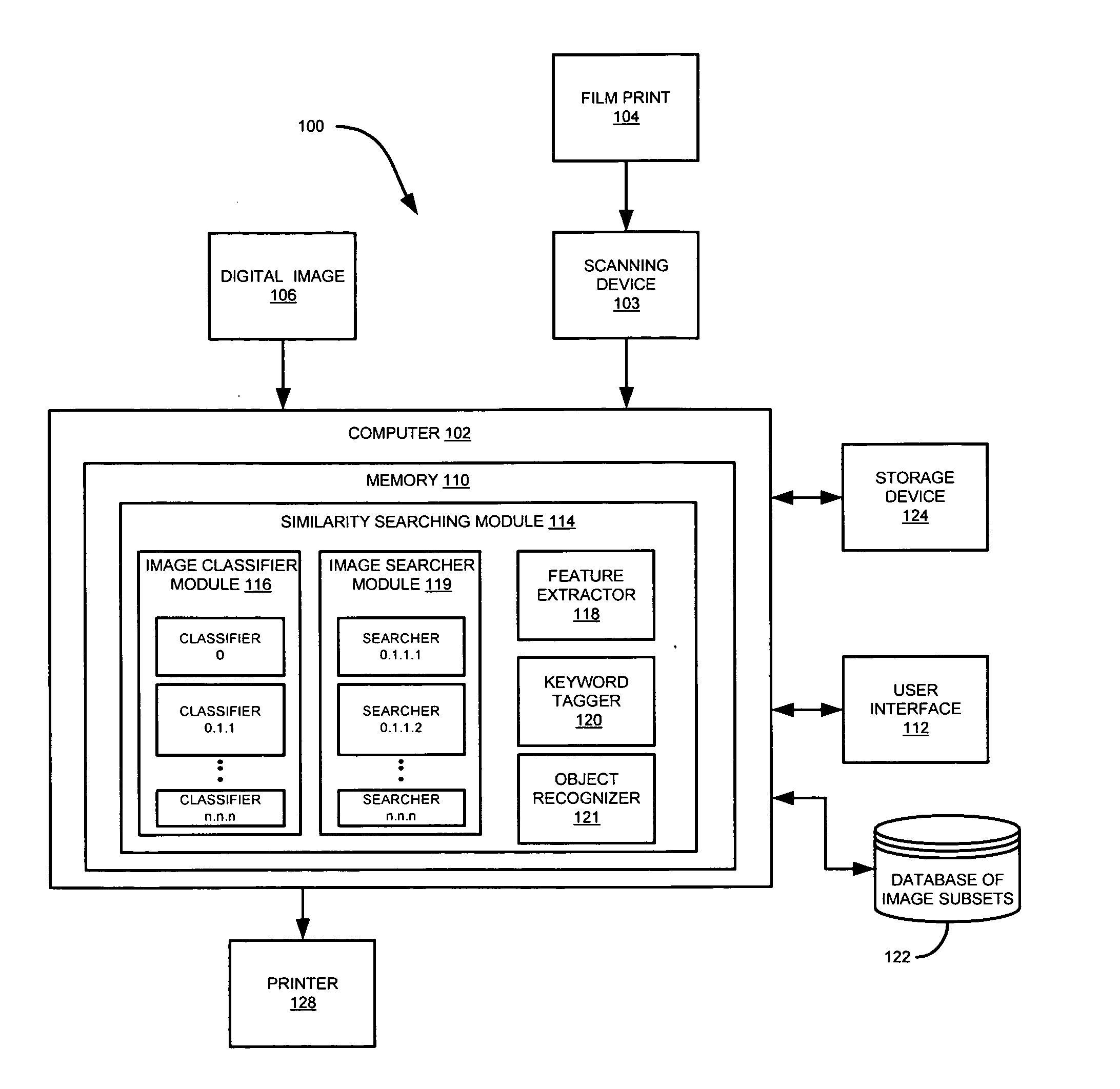 System and method for similarity search of images