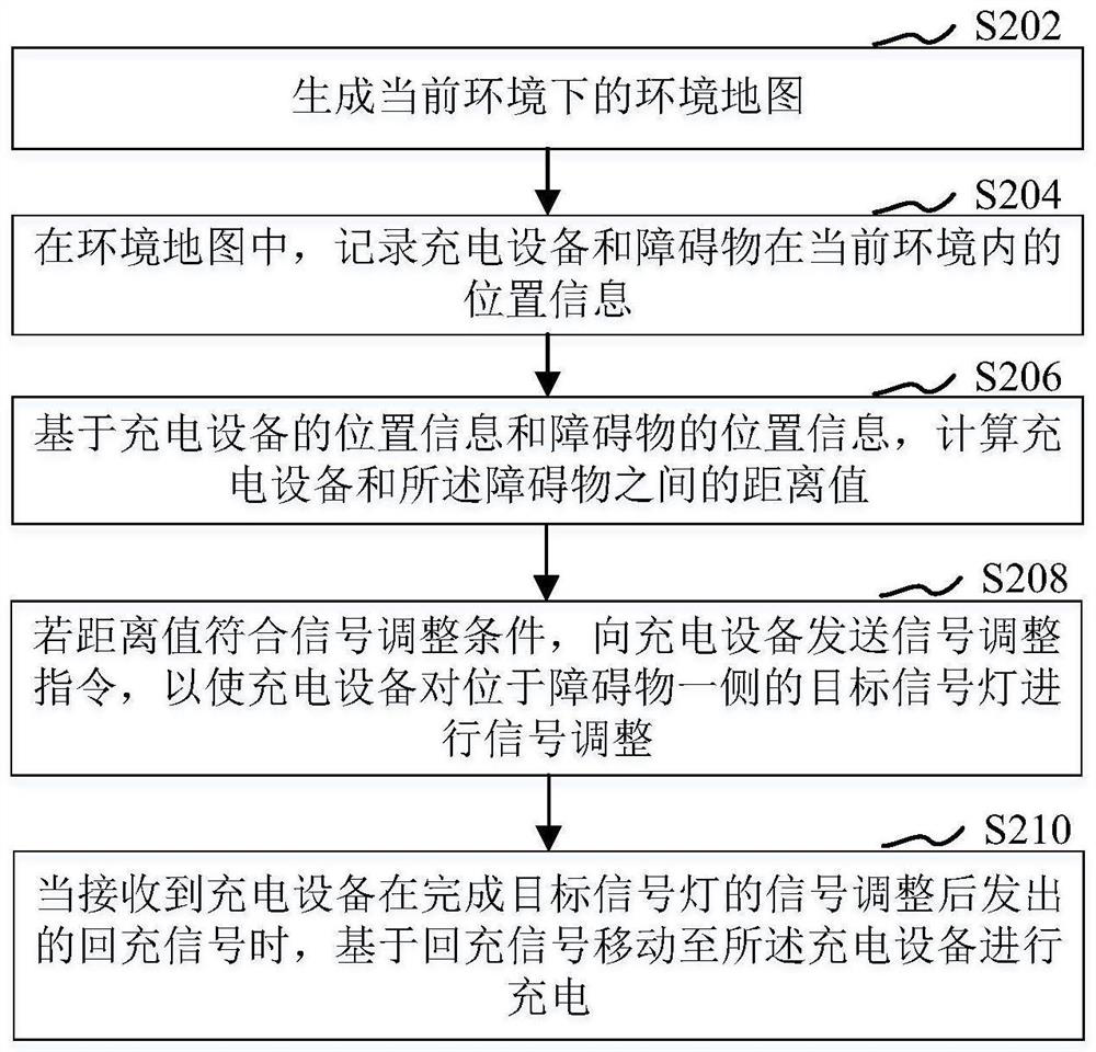 Robot charging method and device, robot and storage medium