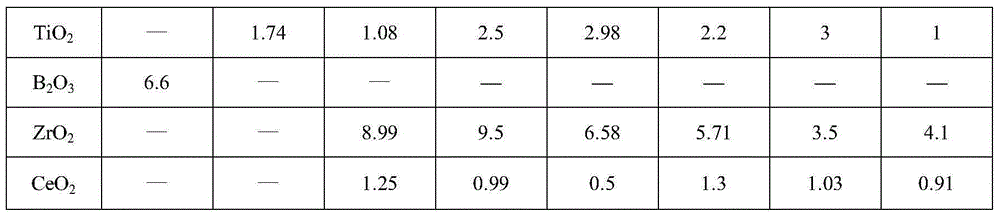 A kind of high alkali resistance basalt fiber composition and its application method