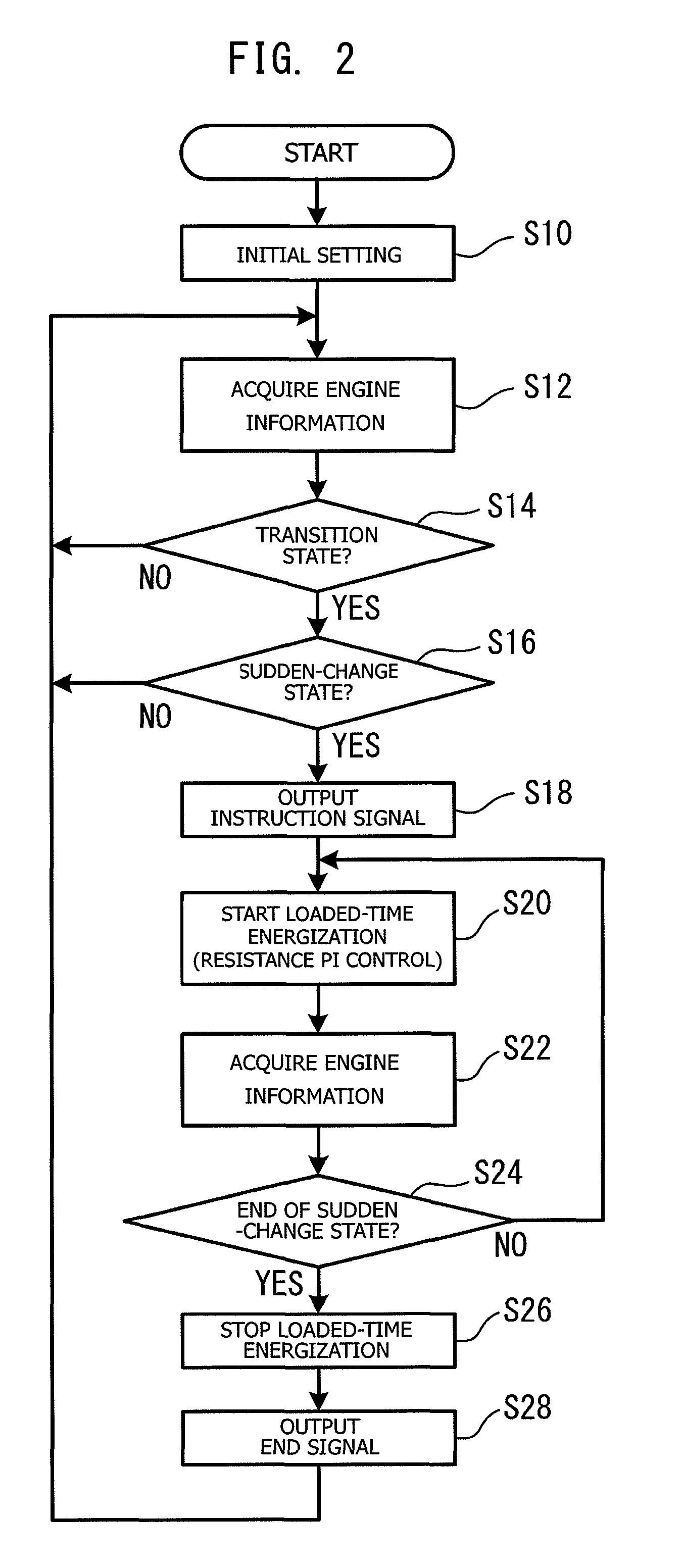 Electric current supply control apparatus for glow plug, and glow plug and electric current supply apparatus connected to the glow plug