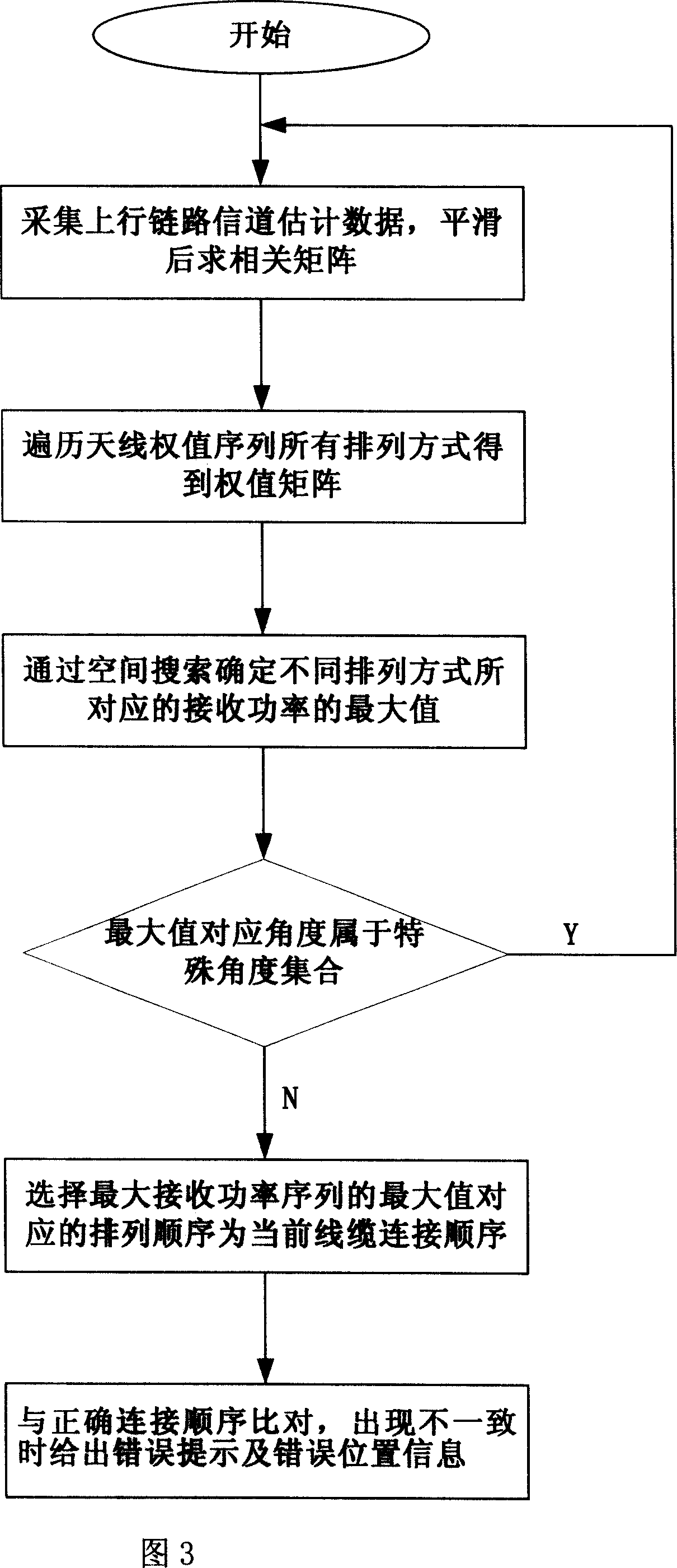Method for detecting cable connection of intelligent antenna outdoor unit