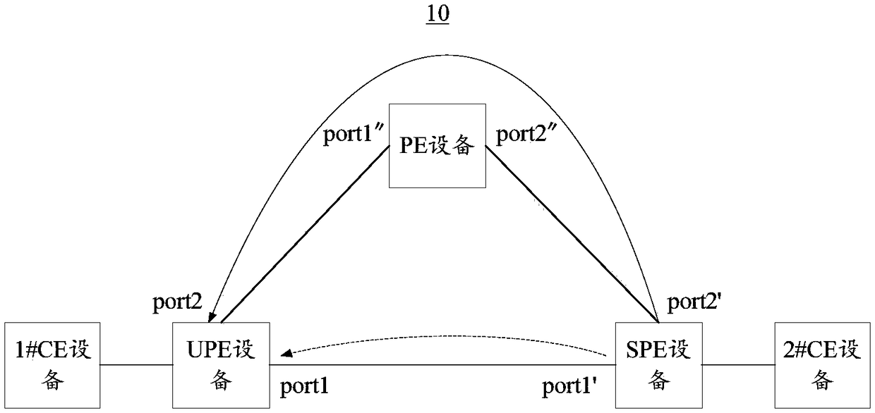 VXLAN (Virtual eXtensible Local Area Network) tunnel switching method and device