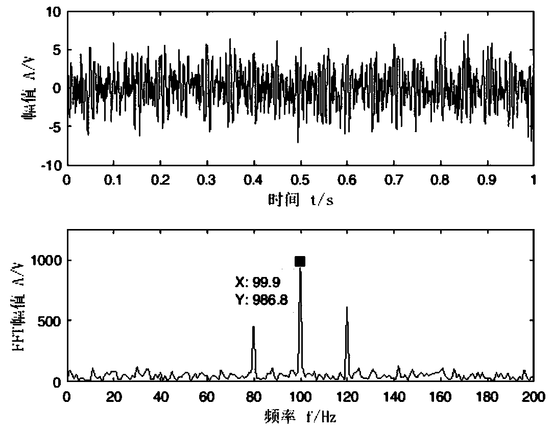 Correlation-based gear signal noise reduction method combining EMD and morphological singular value decomposition