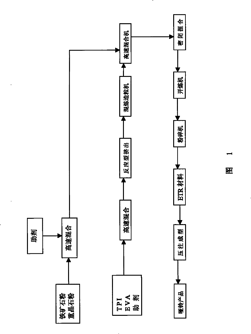 Composition used for preparing dumbbell and dumbbell preparation method using same