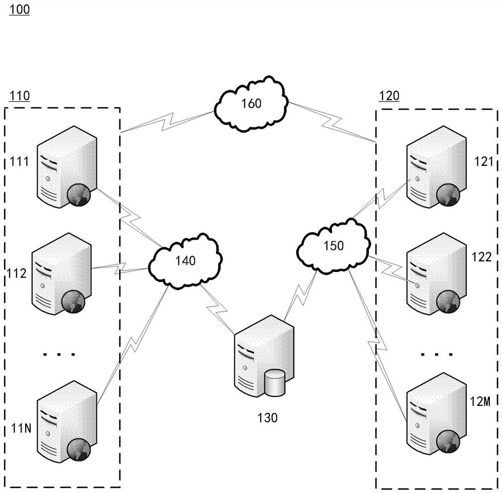 Micro-service calling method and device, electronic equipment and storage medium