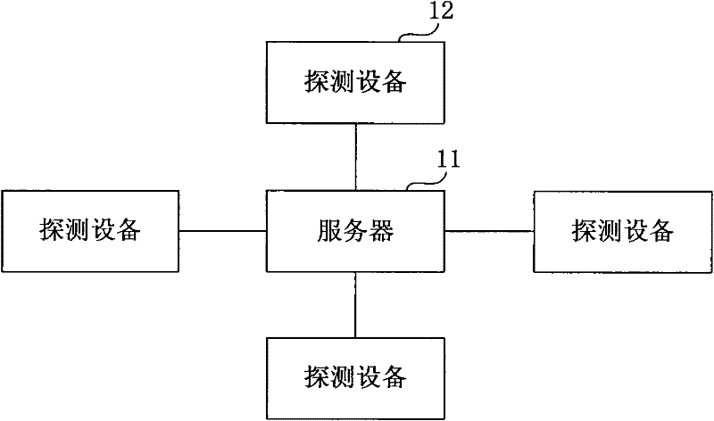 Fiber routing management system and method