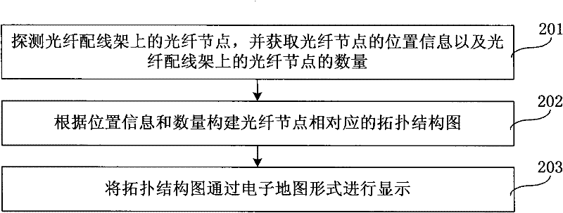 Fiber routing management system and method