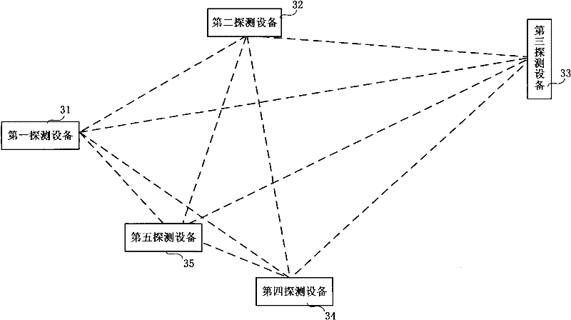 Fiber routing management system and method