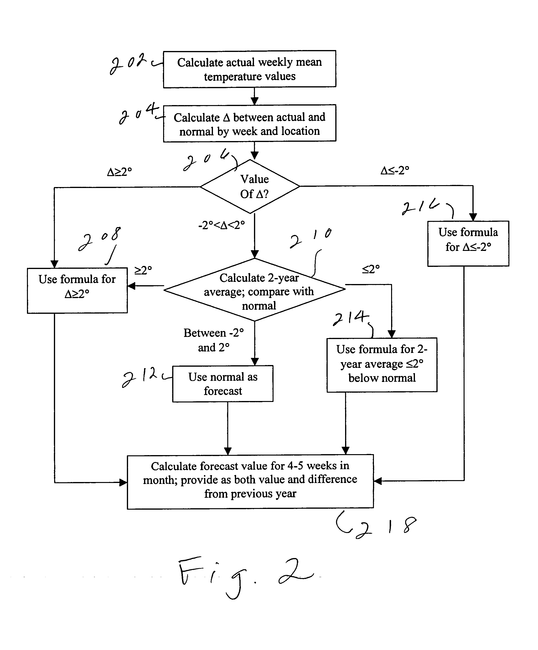 Statistical eleven-month weather forecasting