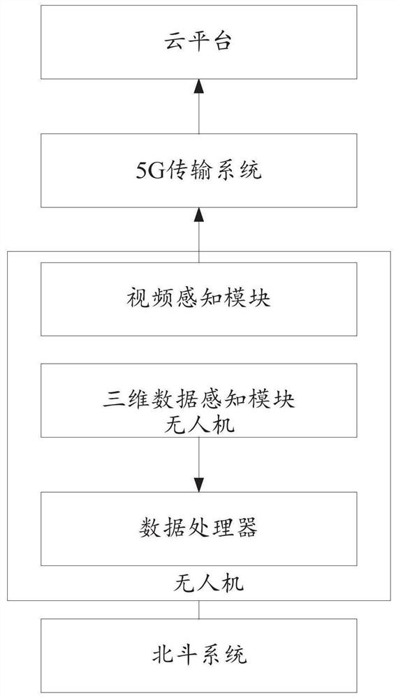 Unmanned aerial vehicle intelligent inspection system and inspection method based on 5G + Beidou