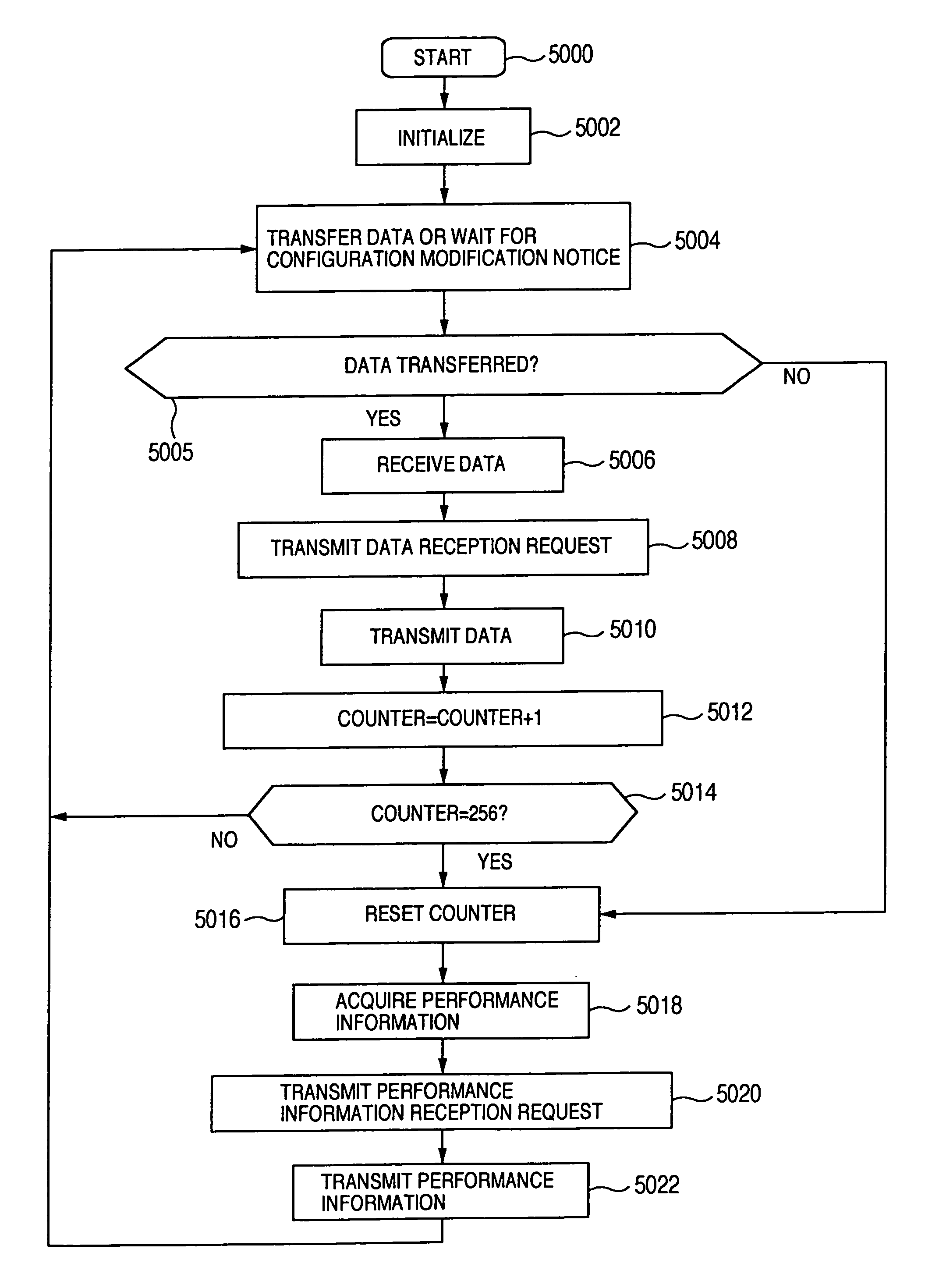 Method and apparatus for adjusting performance of logical volume copy destination