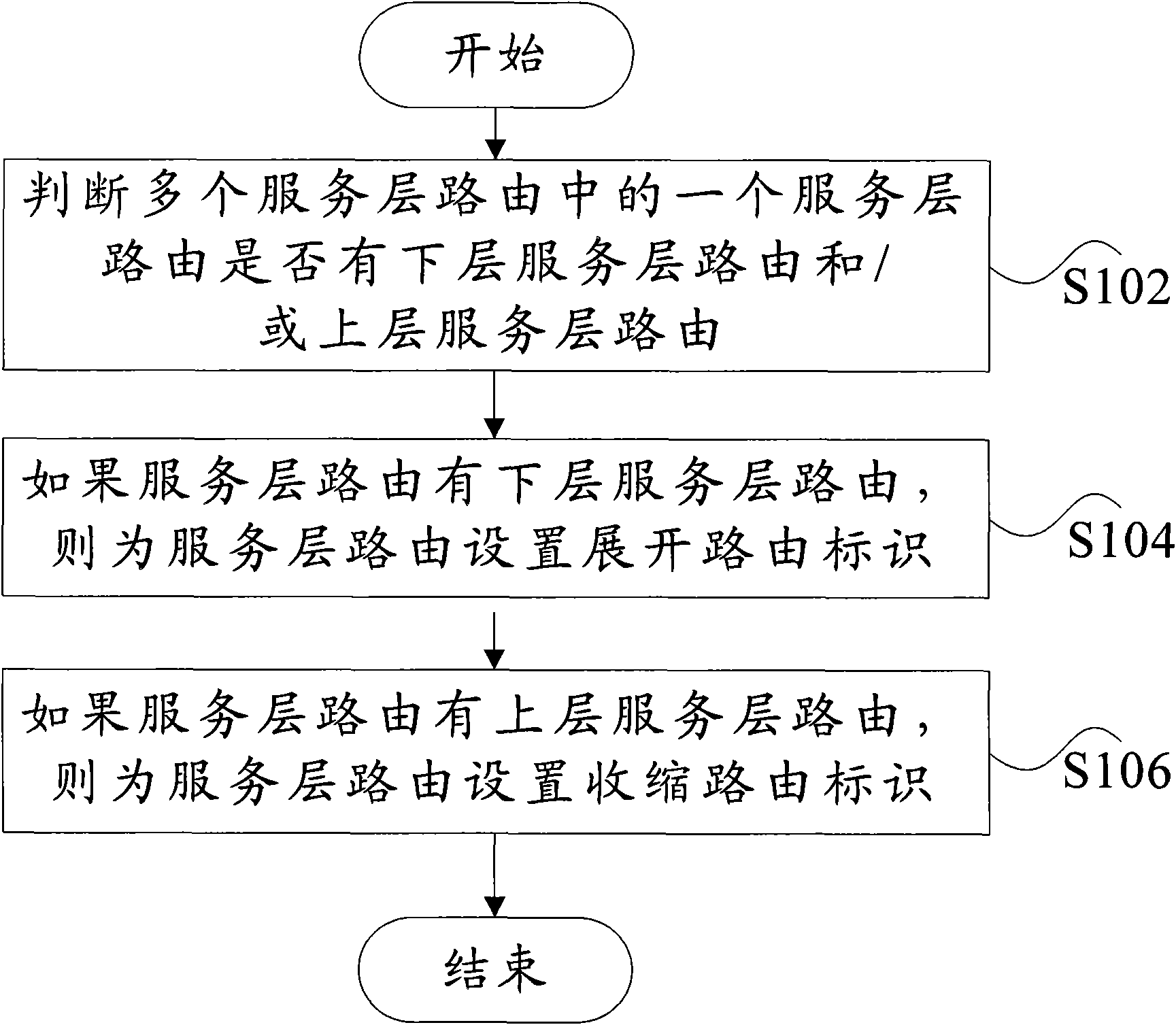 Display method for operating routing and device