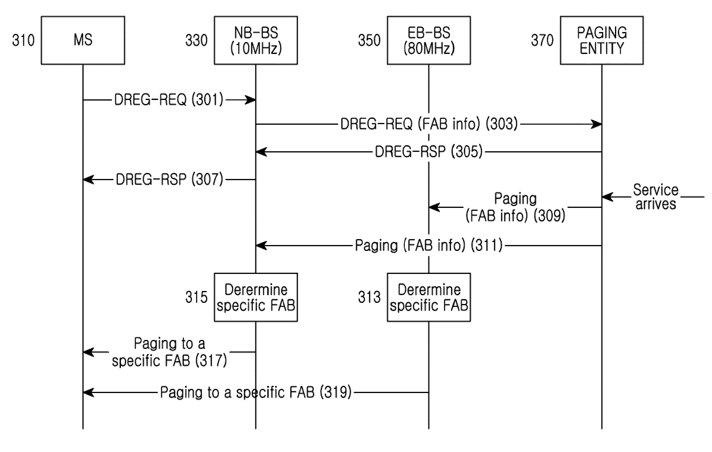 Method and apparatus for transmitting and receiving a paging message in a frequency overlay communication system