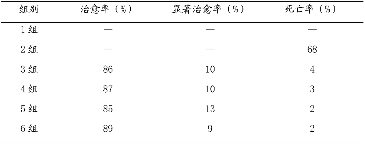 Application of membrane separation technology in preparation process of Herba Houttuyniae, Radix Scutellariae and Isatis Root oral liquid