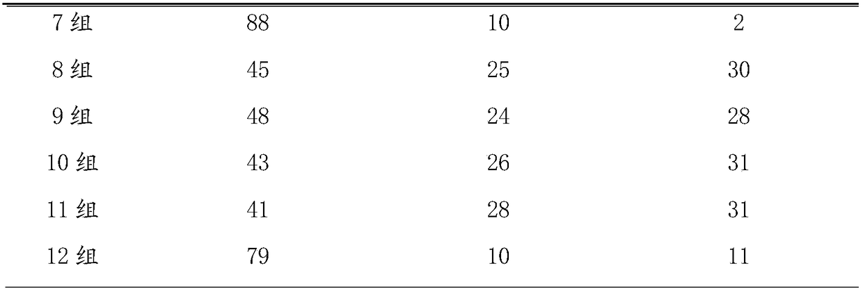 Application of membrane separation technology in preparation process of Herba Houttuyniae, Radix Scutellariae and Isatis Root oral liquid