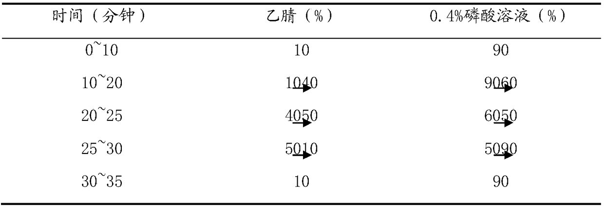 Application of membrane separation technology in preparation process of Herba Houttuyniae, Radix Scutellariae and Isatis Root oral liquid