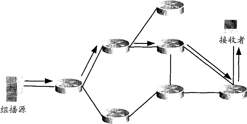 Multicast forwarding route query method, intermediate node and management node