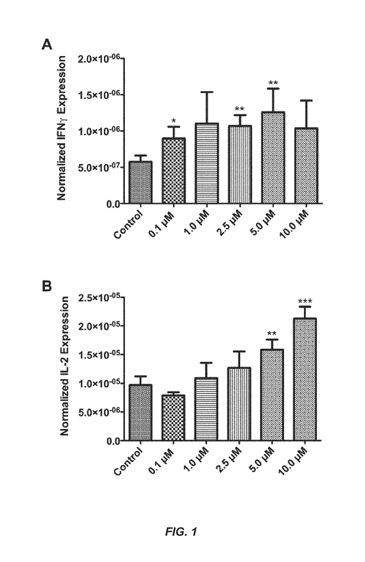 Methods for immunomodulation of cancer and infectious disease therapy