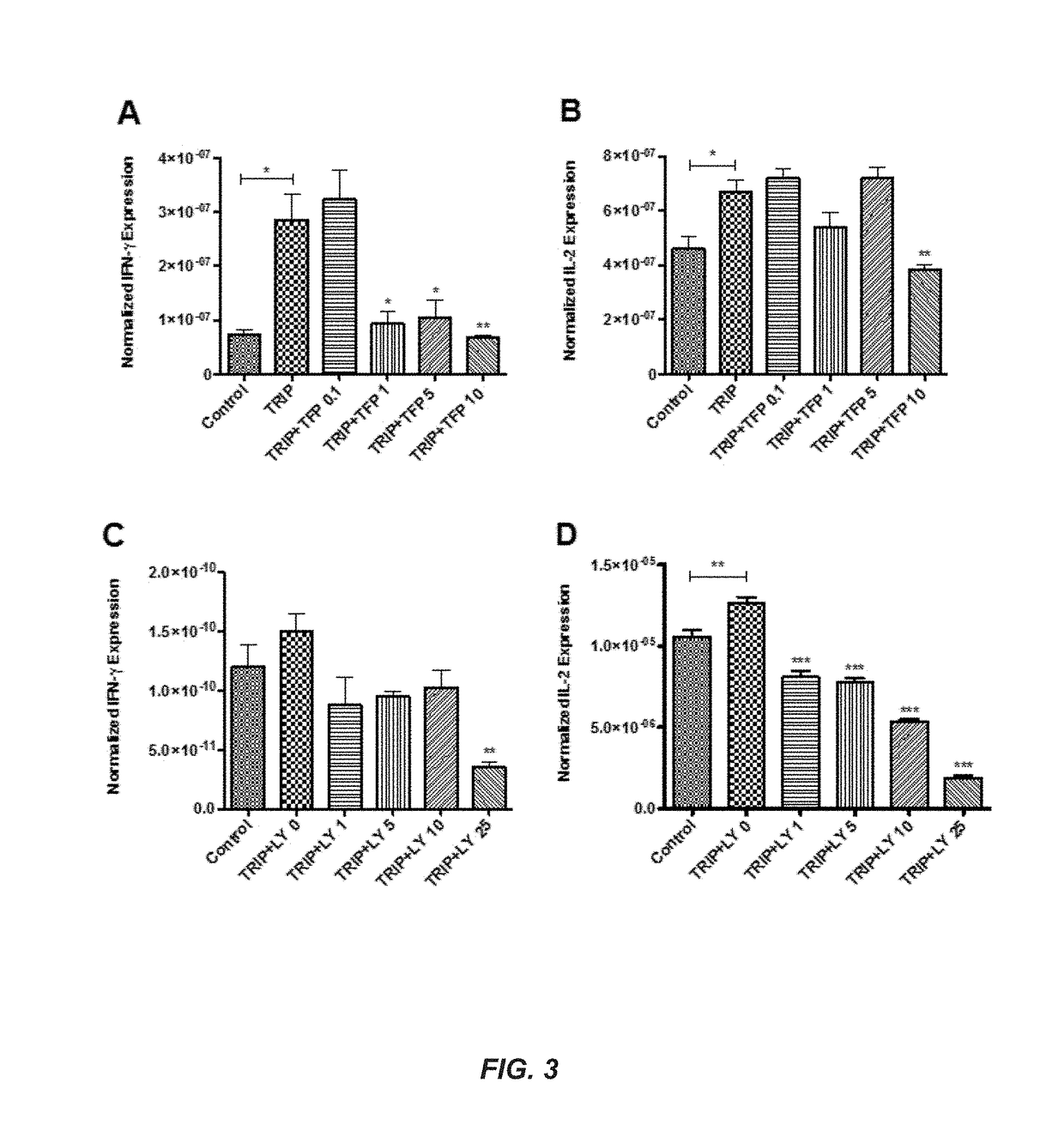 Methods for immunomodulation of cancer and infectious disease therapy