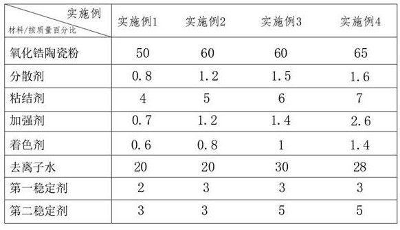 3D printed zirconium oxide-based false tooth material and preparation method thereof