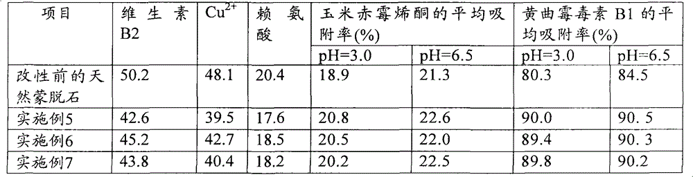 Yeast cell wall and its preparation method, feed additive and its preparation method and feed