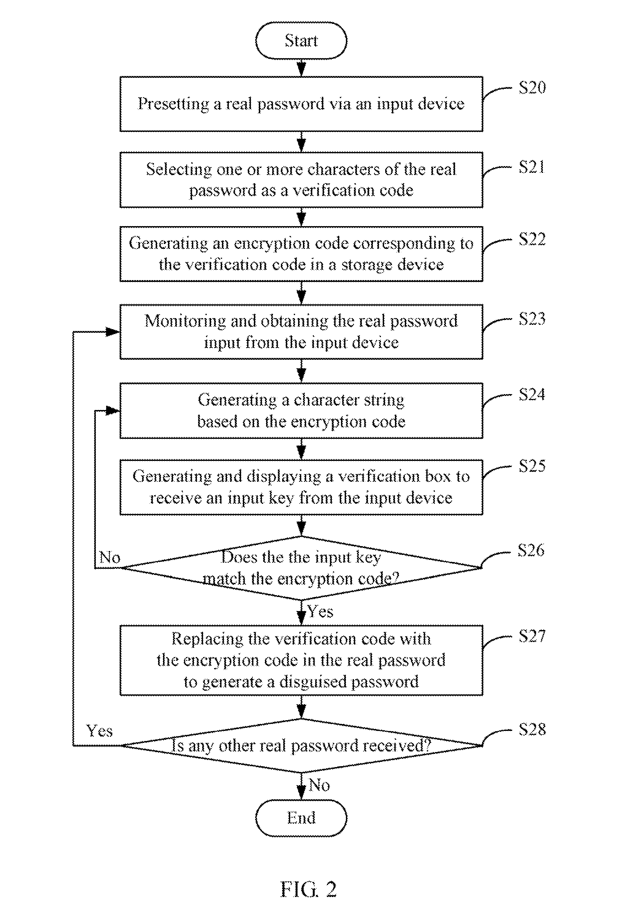System and method for generating a disguised password based on a real password