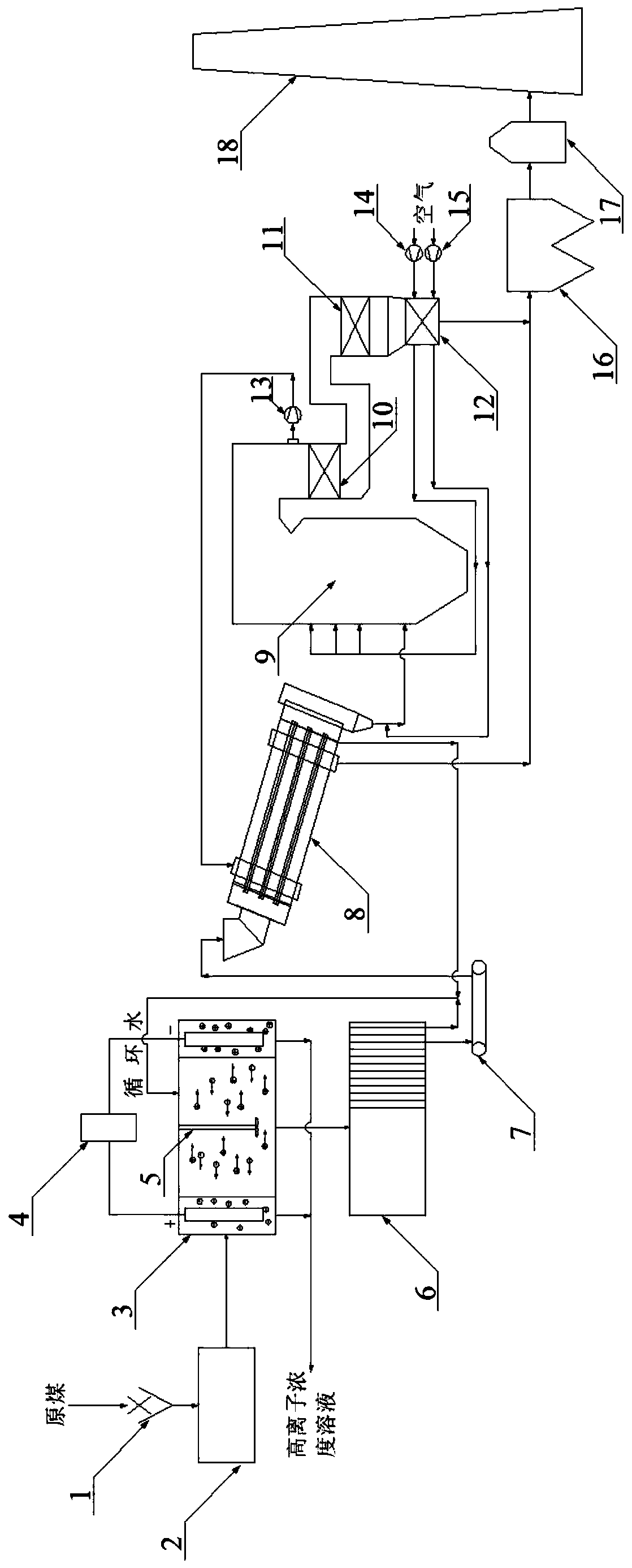 High-alkali coal pretreatment system and high-alkali coal pretreatment method using electrodynamic sodium removal