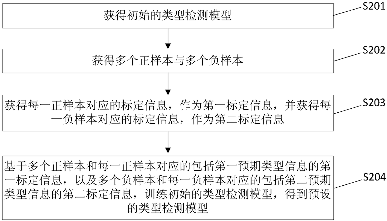 Method and device for displaying bullet screen, and electronic equipment