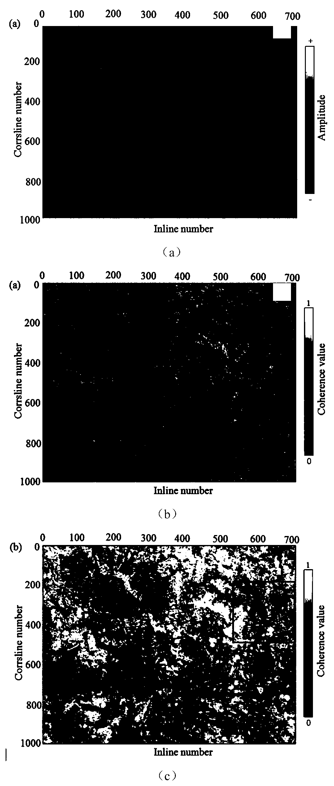 A Method of Seismic Data Attribute Extraction Based on Kernel Correlation