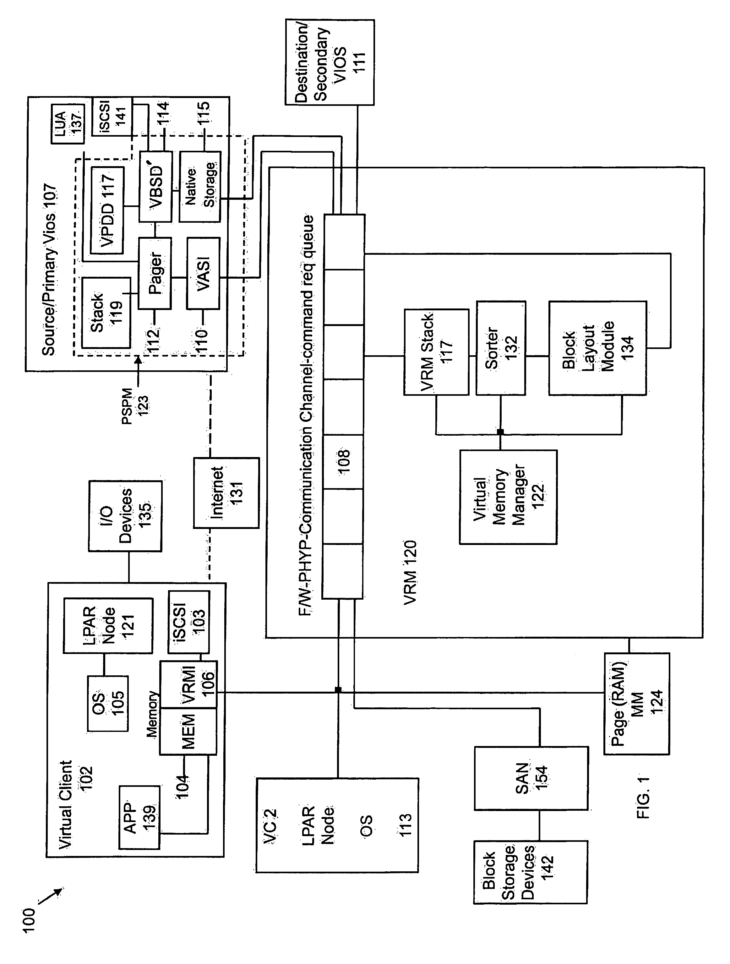 Arrangements for I/O Control in a Virtualized System