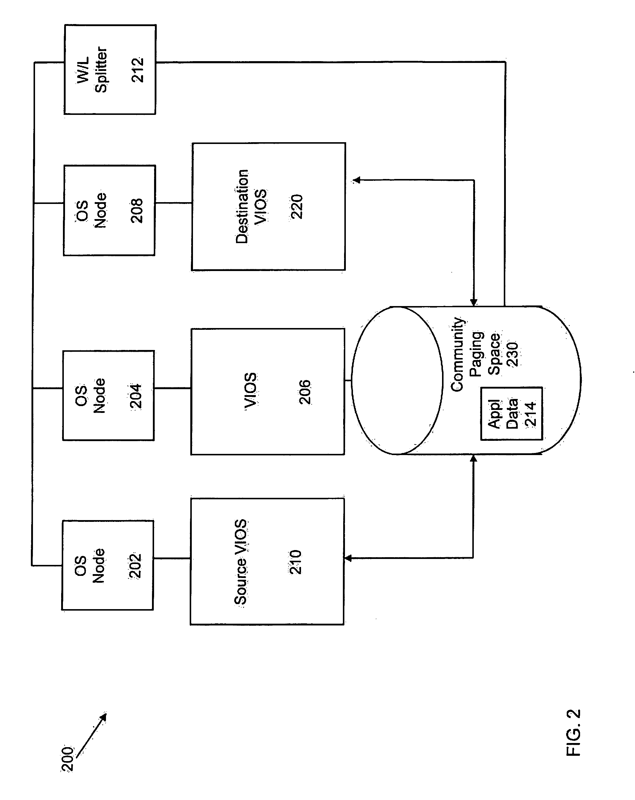Arrangements for I/O Control in a Virtualized System