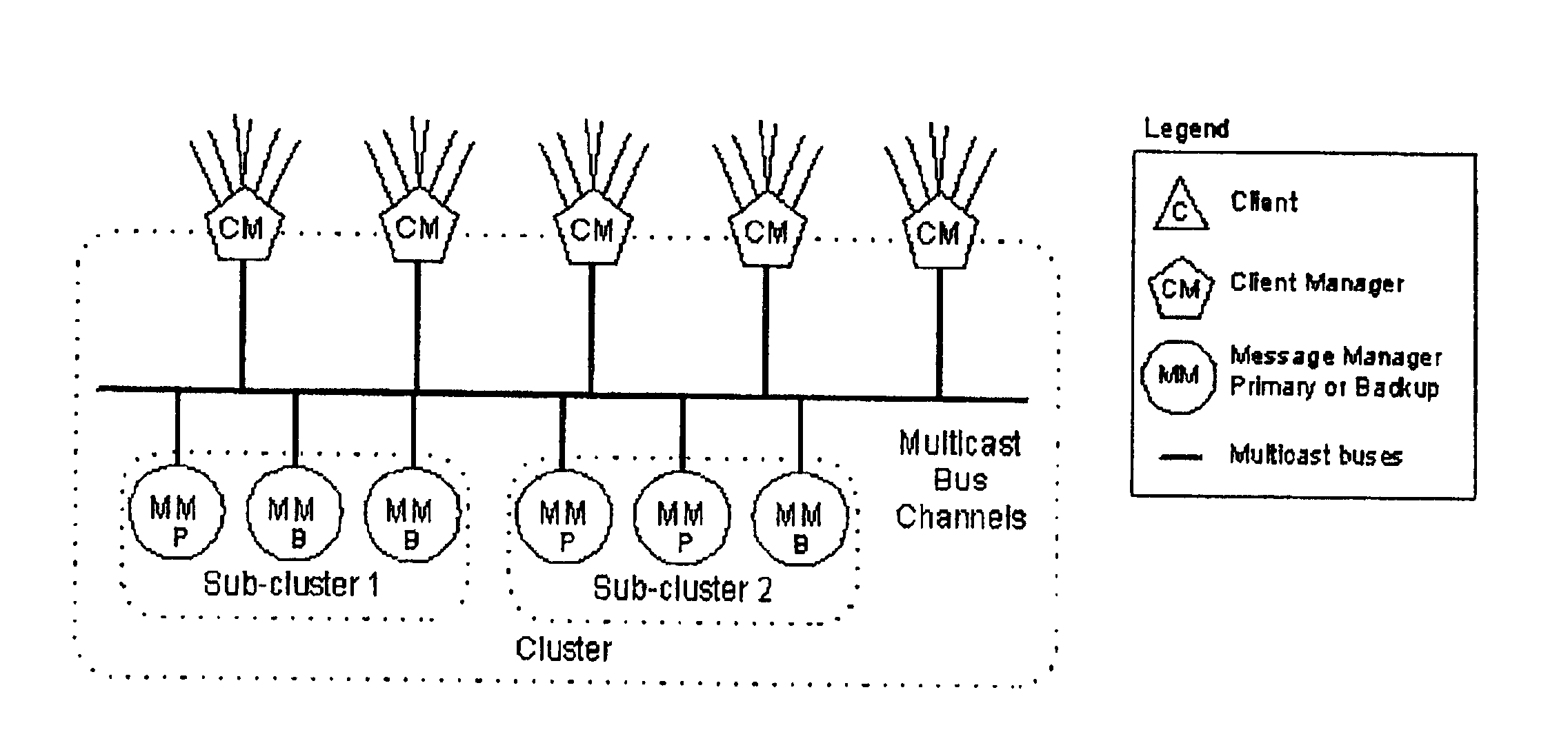 Method for ensuring operation during node failures and network partitions in a clustered message passing server