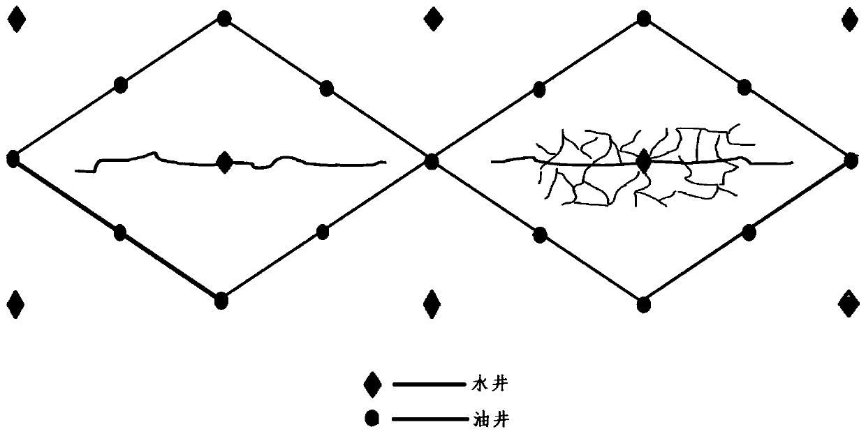 Method for improving water flooding effect of water injection well of ultra-low-permeability fractured reservoir